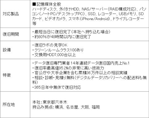 表