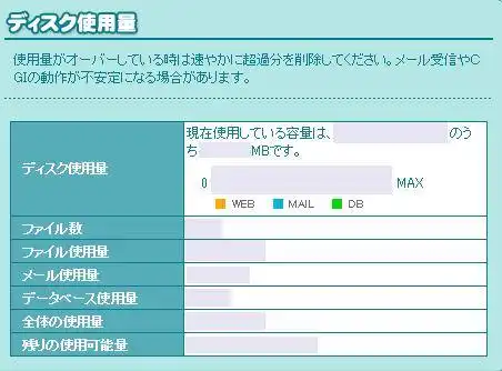 ディスク使用量