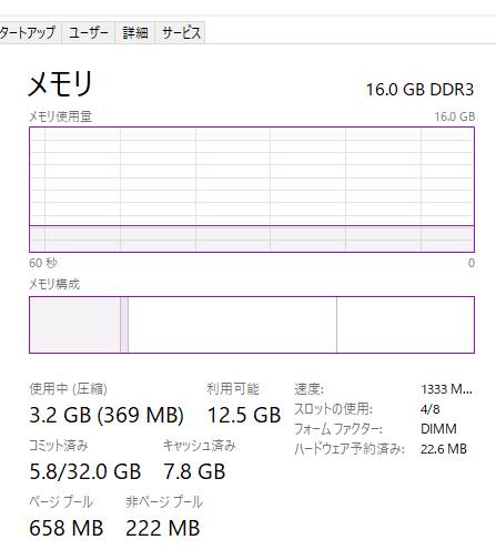 メモリのプロセス