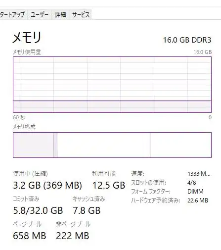 メモリのプロセス