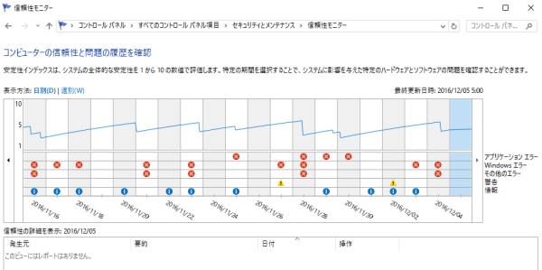信頼性モニター
