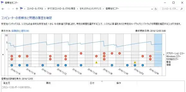 信頼性モニター