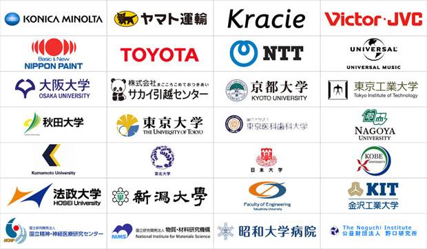 DDRの企業実績 DDRの企業実績