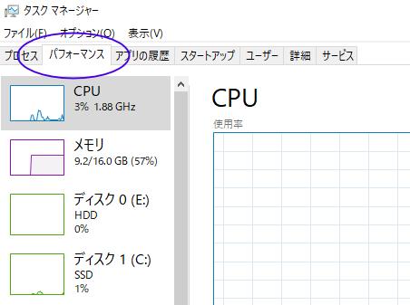 タスクマネージャーのパフォーマンス画面 タスクマネージャーのパフォーマンス画面