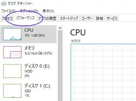 タスクマネージャーのパフォーマンス画面