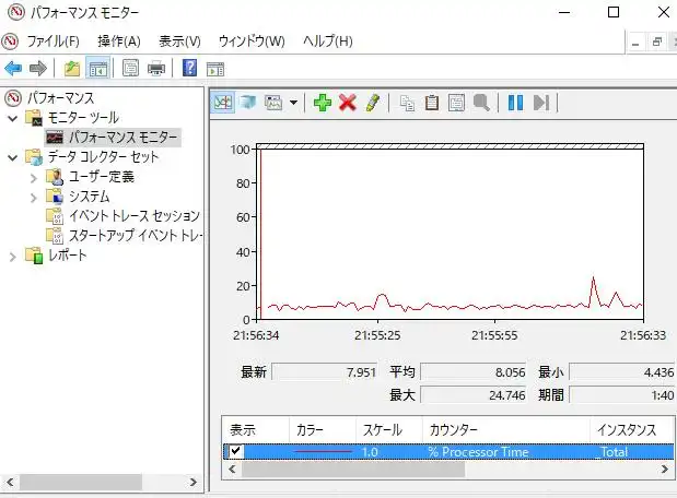 パフォーマンスモニター